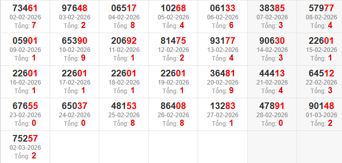 dac-biet-tong-mb-ngay-3-3-2026 dac-biet-tong-mb-ngay-3-3-2026