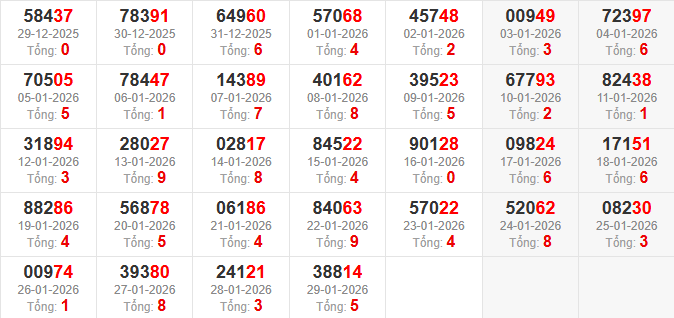 dac-biet-tong-mb-ngay-30-1 dac-biet-tong-mb-ngay-30-1
