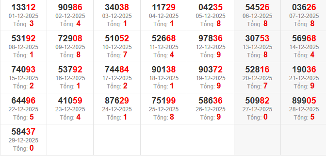 dac-biet-tong-mb-ngay-30-12