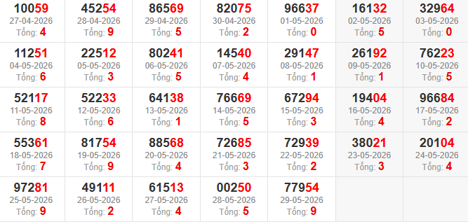 dac-biet-tong-mb-ngay-30-5 dac-biet-tong-mb-ngay-30-5