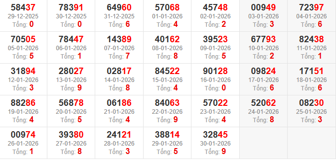 dac-biet-tong-mb-ngay-31-1 dac-biet-tong-mb-ngay-31-1