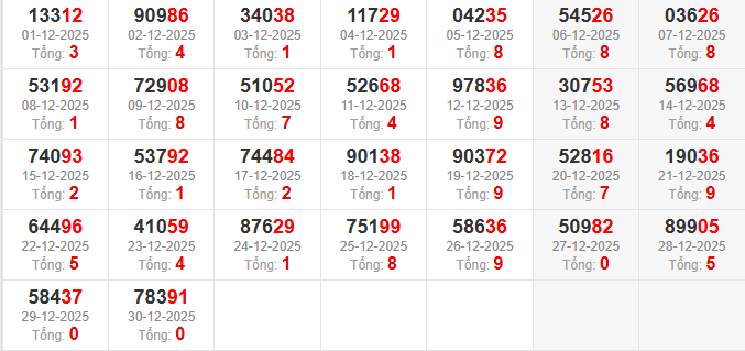 dac-biet-tong-mb-ngay-31-12 dac-biet-tong-mb-ngay-31-12