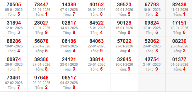 dac-biet-tong-mb-ngay-5-2