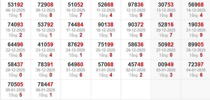 dac-biet-tong-mb-ngay-7-1 dac-biet-tong-mb-ngay-7-1