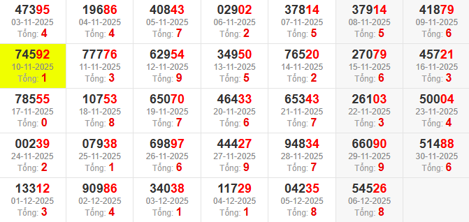 dac-biet-tong-mb-ngay-7-12 dac-biet-tong-mb-ngay-7-12