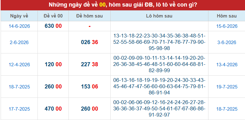 de-ve-00-mb-ngay-15-6
