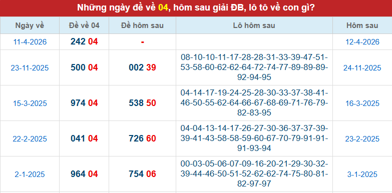 de-ve-04-mb-ngay-12-4