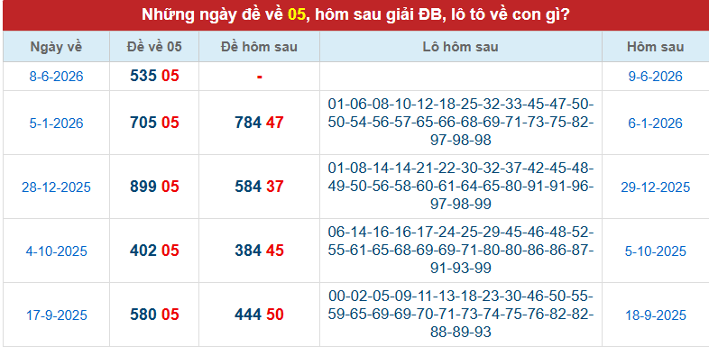 de-ve-05-ngay-9-6