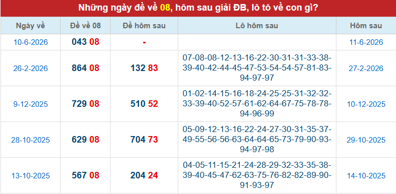 de-ve-08-mb-ngay-11-6 de-ve-08-mb-ngay-11-6