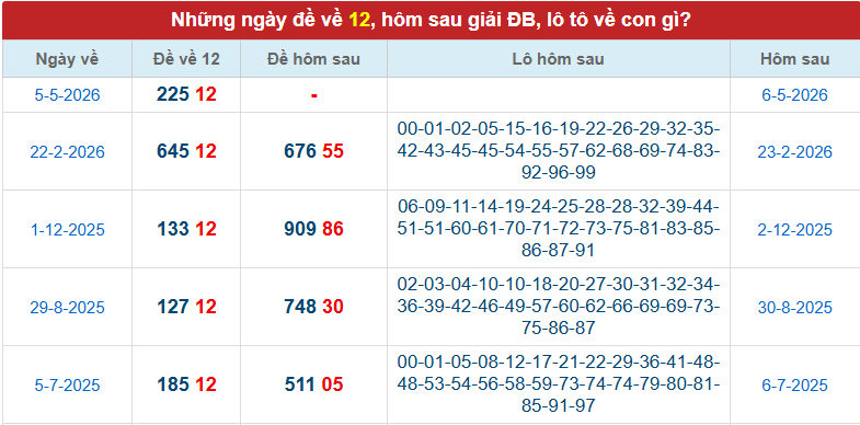 de-ve-12-mb-ngay-6-5