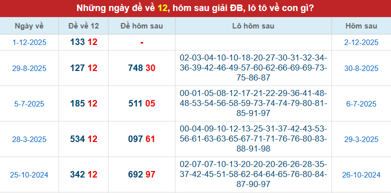 de-ve-12-ngay-2-12 de-ve-12-ngay-2-12