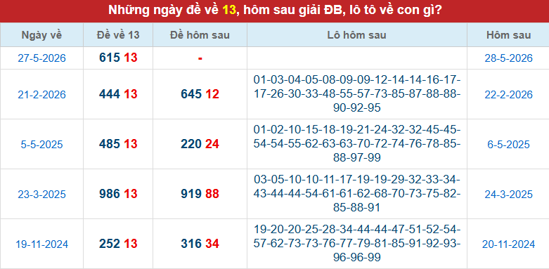 de-ve-13-ngay-28-5
