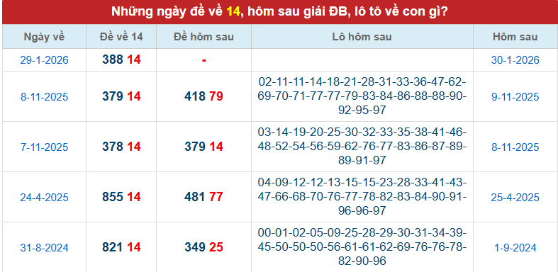 de-ve-14-ngay-30-1 de-ve-14-ngay-30-1