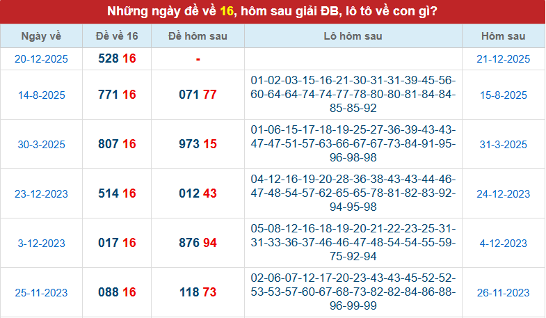 de-ve-16-mb-ngay-21-12 de-ve-16-mb-ngay-21-12