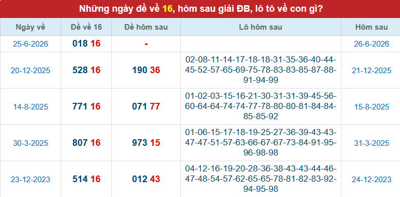 de-ve-16-mb-ngay-26-6