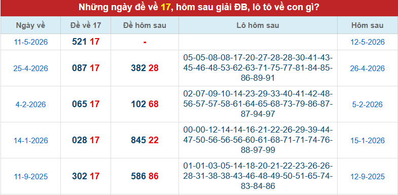 de-ve-17-mb-ngay-12-5