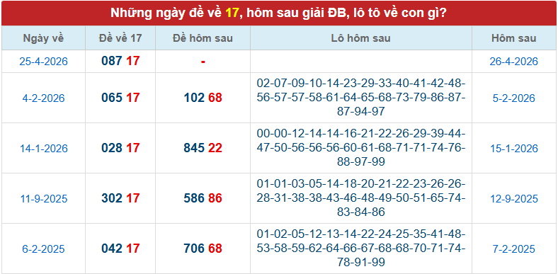 de-ve-17-mb-ngay-26-4