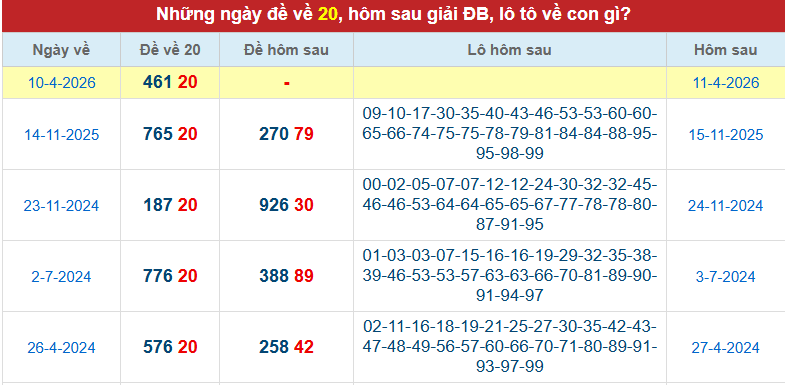 de-ve-20-ngay-11-4