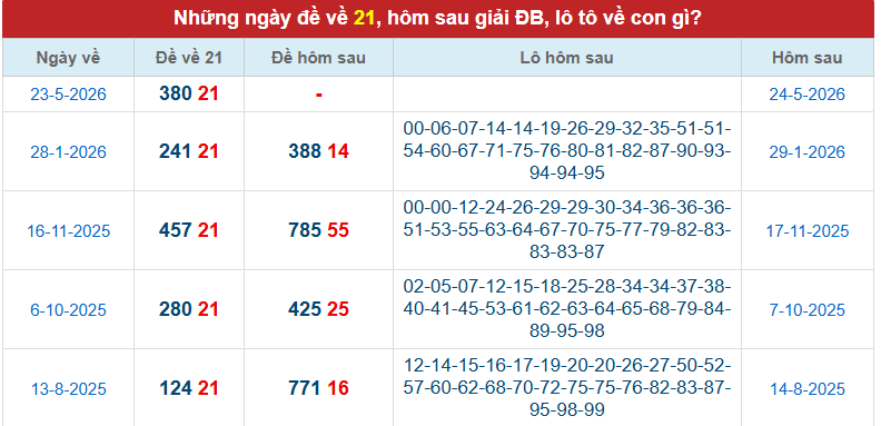 de-ve-21-ngay-24-5