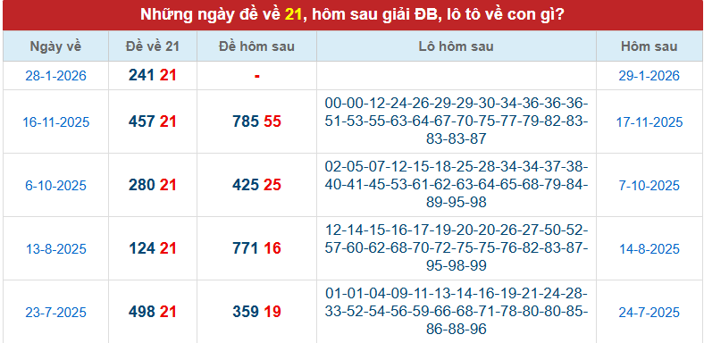 de-ve-21-ngay-29-1 de-ve-21-ngay-29-1