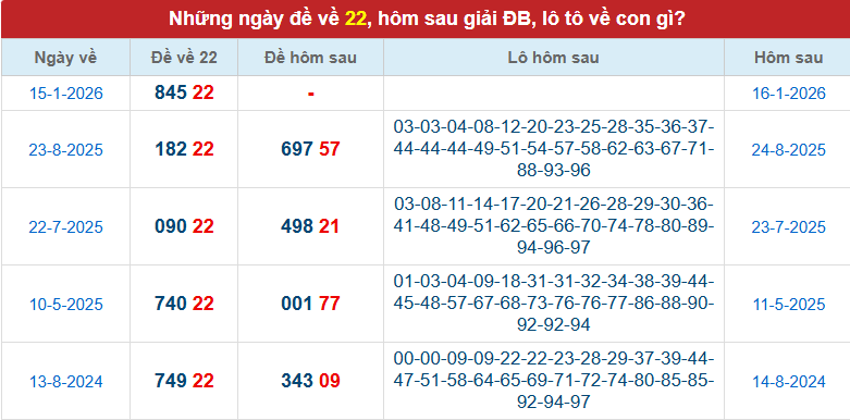 de-ve-22-ngay-16-1 de-ve-22-ngay-16-1