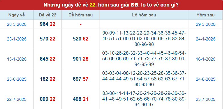 de-ve-22-ngay-29-3 de-ve-22-ngay-29-3