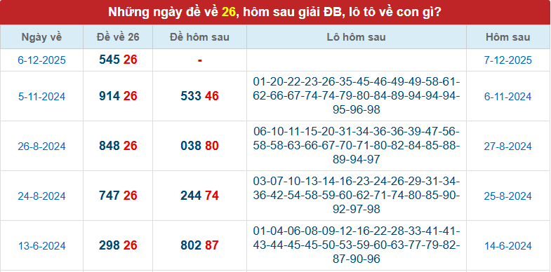 de-ve-26-ngay-7-12 de-ve-26-ngay-7-12