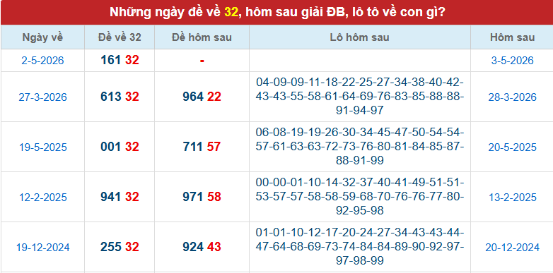 de-ve-32-mb-ngay-3-5