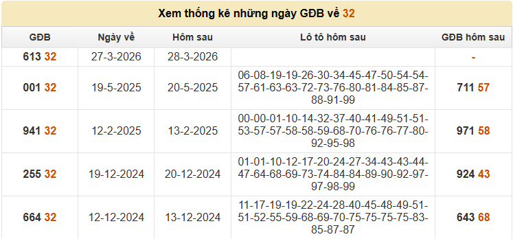 de-ve-32-ngay-28-3 de-ve-32-ngay-28-3