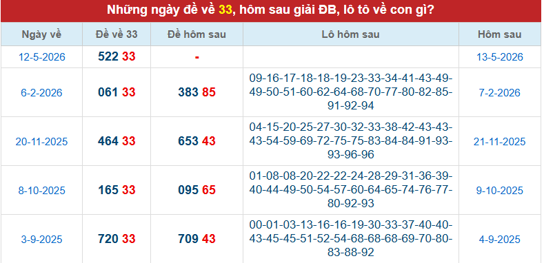 de-ve-33-mb-ngay-13-5