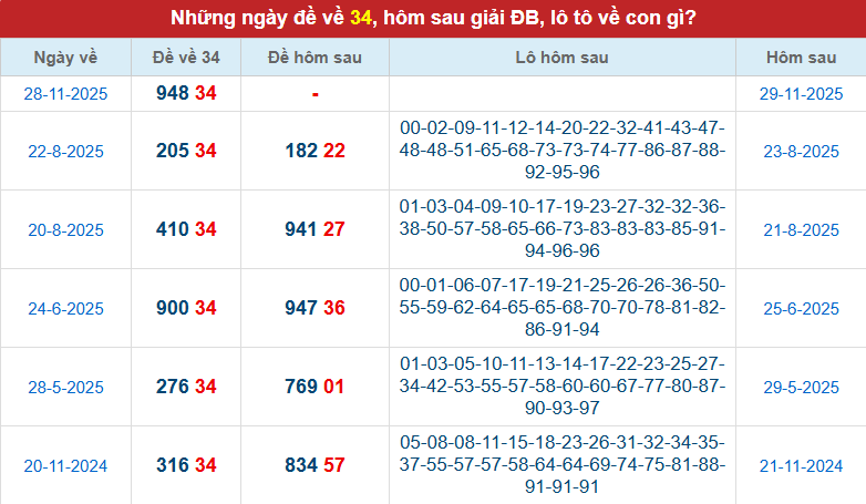 de-ve-34-ngay-29-11 de-ve-34-ngay-29-11