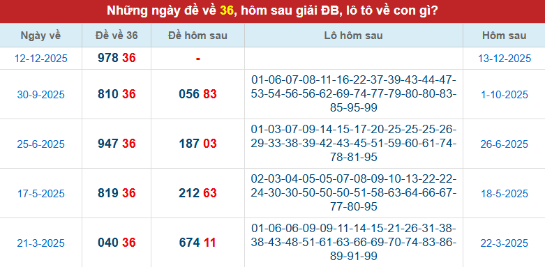 de-ve-36-ngay-13-12 de-ve-36-ngay-13-12