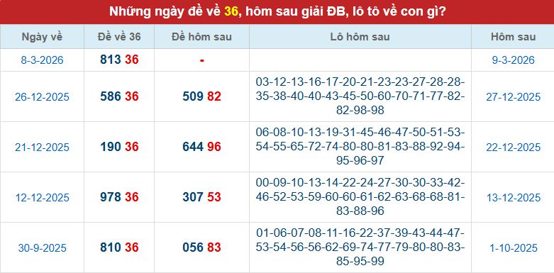 de-ve-36-ngay-9-3 de-ve-36-ngay-9-3