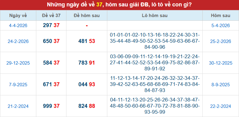 de-ve-37-mb-ngay-5-4