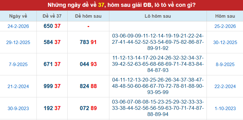 de-ve-37-ngay-25-2 de-ve-37-ngay-25-2