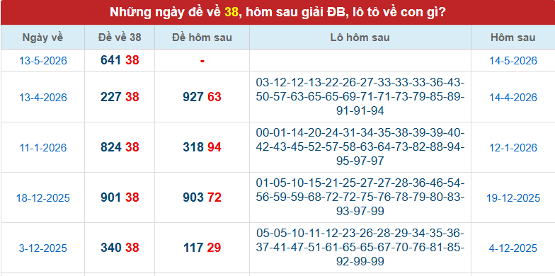 de-ve-38-mb-ngay-14-5 de-ve-38-mb-ngay-14-5