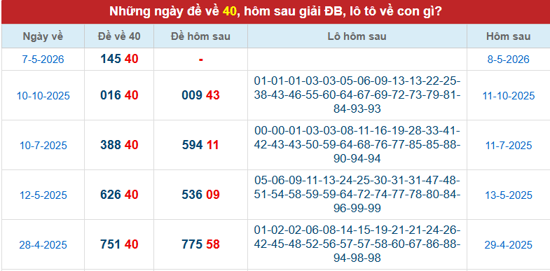 de-ve-40-ngay-8-5