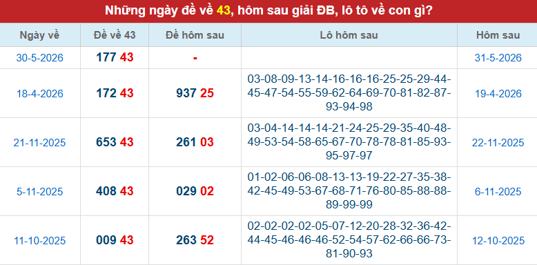 de-ve-43-ngay-31-5