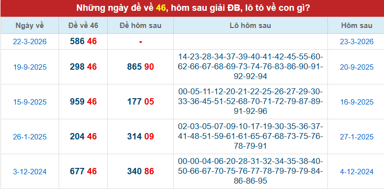 de-ve-46-ngay-23-3 de-ve-46-ngay-23-3