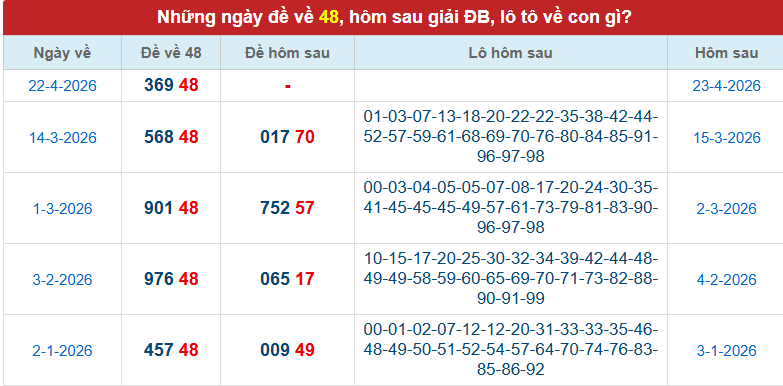 de-ve-48-mb-ngay-23-4