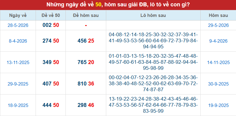 de-ve-50-ngay-29-5 de-ve-50-ngay-29-5
