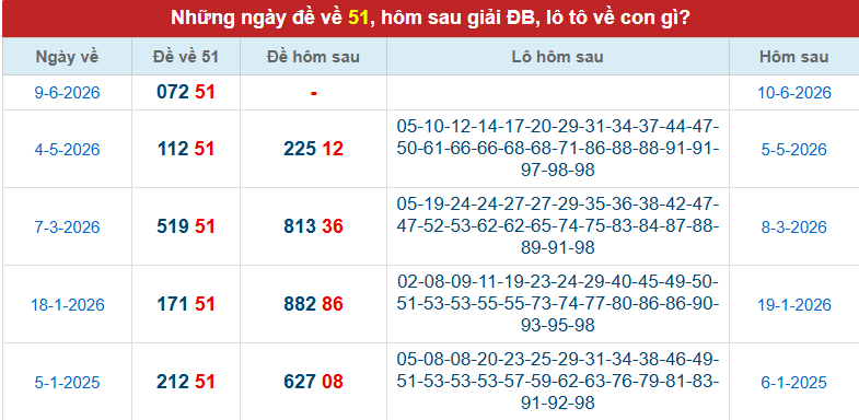 de-ve-51-mb-ngay-10-6