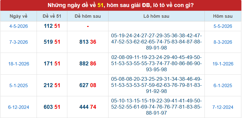 de-ve-51-mb-ngay-5-5