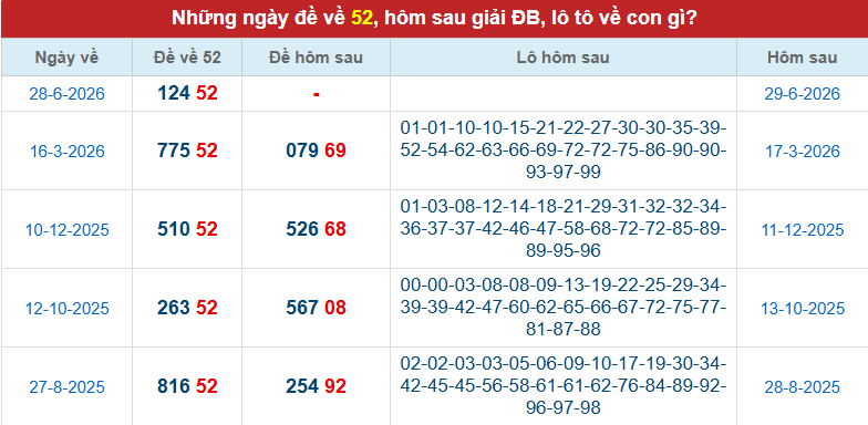 de-ve-52-mb-ngay-29-6 de-ve-52-mb-ngay-29-6