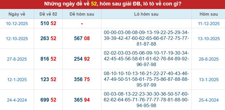 de-ve-52-ngay-11-12 de-ve-52-ngay-11-12