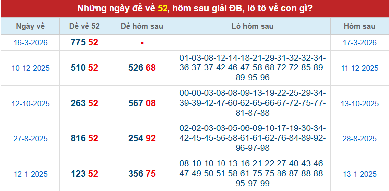 de-ve-52-ngay-17-3 de-ve-52-ngay-17-3