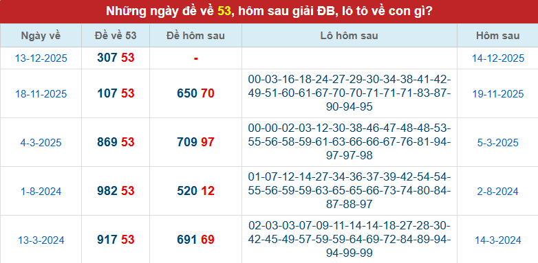 de-ve-53-ngay-14-12 de-ve-53-ngay-14-12