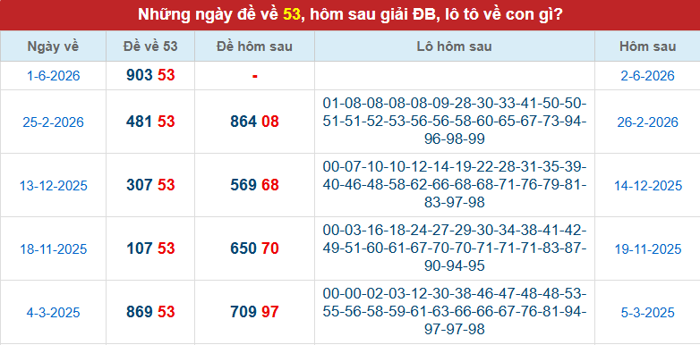 de-ve-53-ngay-2-6 de-ve-53-ngay-2-6