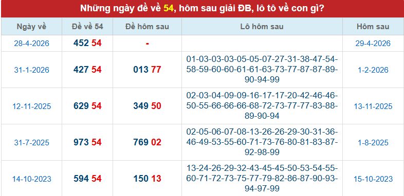 de-ve-54-mb-ngay-29-4