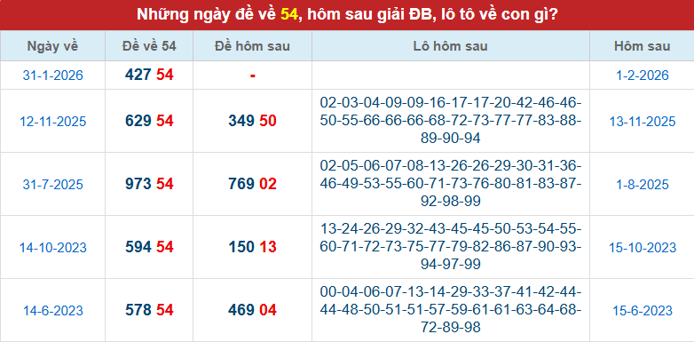 de-ve-54-ngay-01-2 de-ve-54-ngay-01-2
